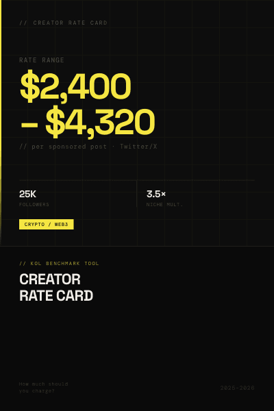 Creator Rate Card